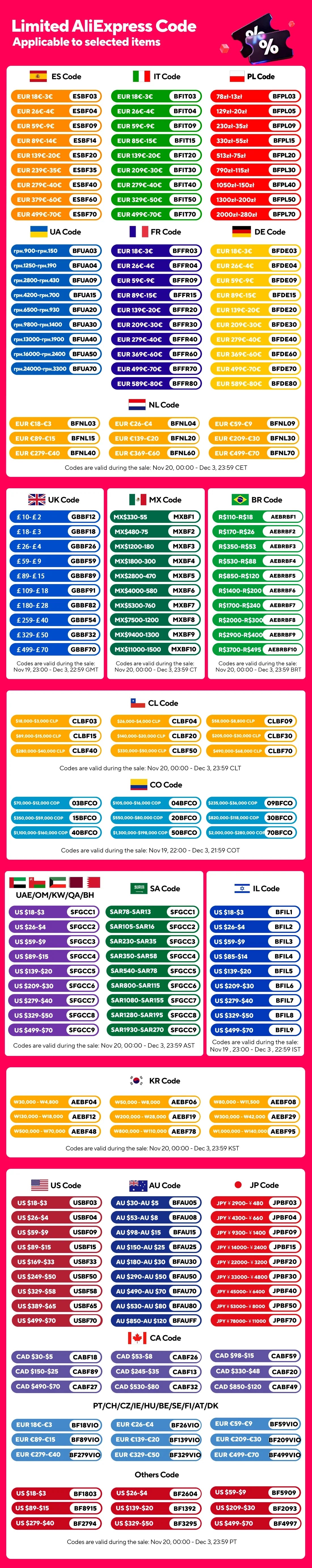 Super Bright COB LED Flashlight TYPE-C Rechargeable Zoomable With Side Light Waterproof Torch Camping Hiking Emergency Outdoor
